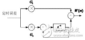 ADS-based receiver symbol synchronization algorithm to achieve detailed explanation