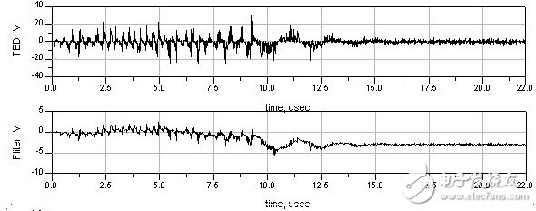 ADS-based receiver symbol synchronization algorithm to achieve detailed explanation