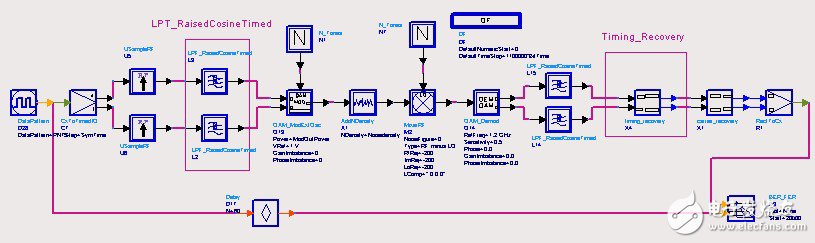 ADS-based receiver symbol synchronization algorithm to achieve detailed explanation