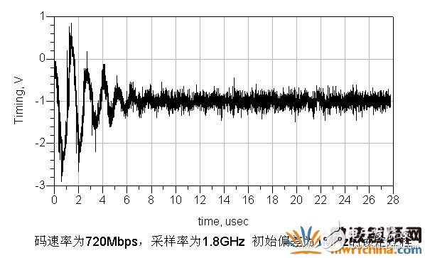 ADS-based receiver symbol synchronization algorithm to achieve detailed explanation