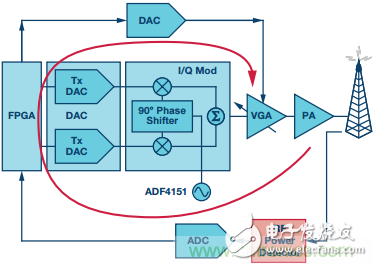 Three minutes brings you in-depth understanding, operation and implementation of diode-based integrated RF detector interface