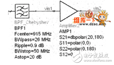 System RF interface ADS simulation circuit schematic and parameter settings explain in detail