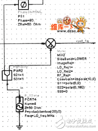 System RF interface ADS simulation circuit schematic and parameter settings explain in detail