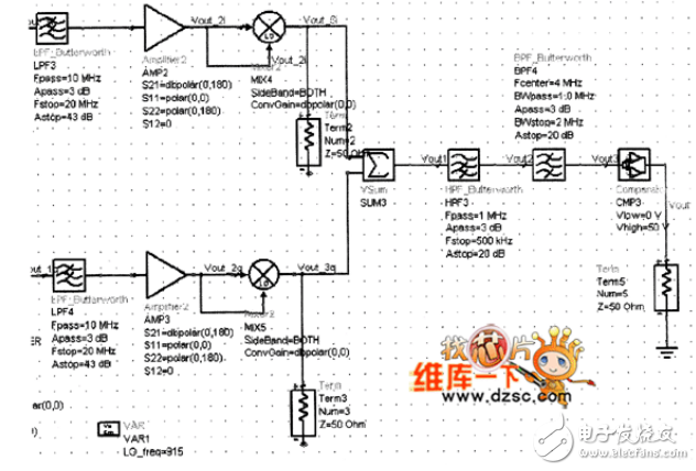 System RF interface ADS simulation circuit schematic and parameter settings explain in detail