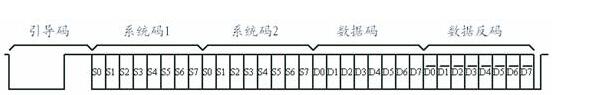 A detailed explanation of the infrared remote control module working principle