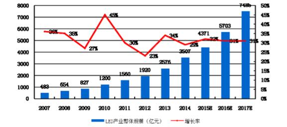 Deep interpretation: analysis of application prospects of sapphire in LED and consumer electronics industries