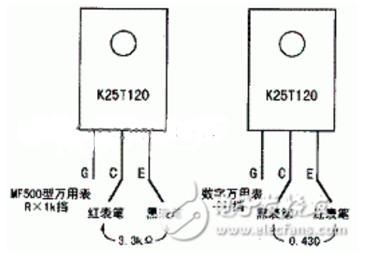 Teach you how to detect IGBT good or bad