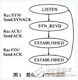 Explained! A Nagle Algorithm Based Embedded TCP Protocol