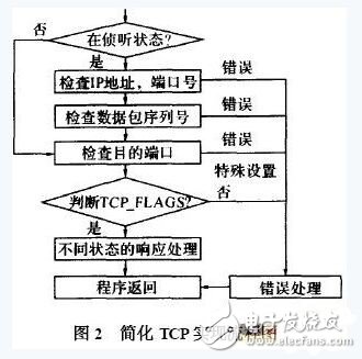 Explained! A Nagle Algorithm Based Embedded TCP Protocol