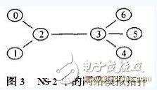 Explained! A Nagle Algorithm Based Embedded TCP Protocol