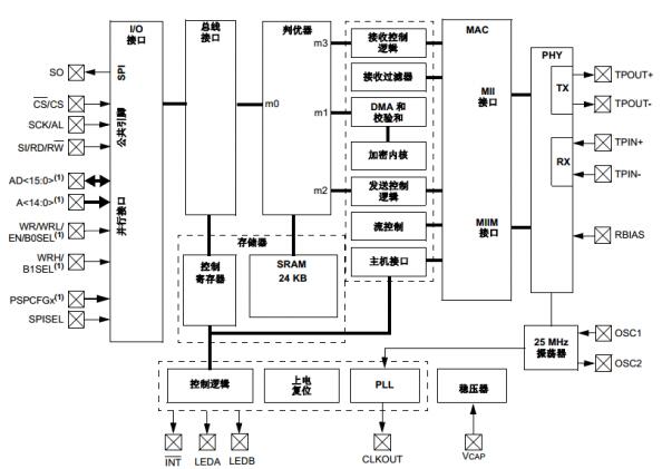 Detailed Design of Embedded Web Control System Based on 52 Single Chip Microcomputer