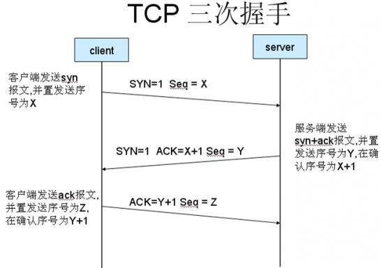 Detailed Design of Embedded Web Control System Based on 52 Single Chip Microcomputer