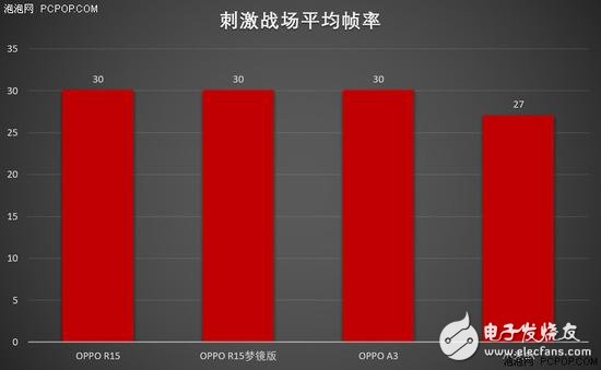 MediaTek P60 and Xiaolong 660 comparison Who should be better