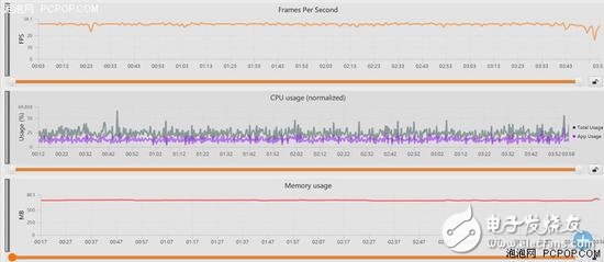 MediaTek P60 and Xiaolong 660 comparison Who should be better