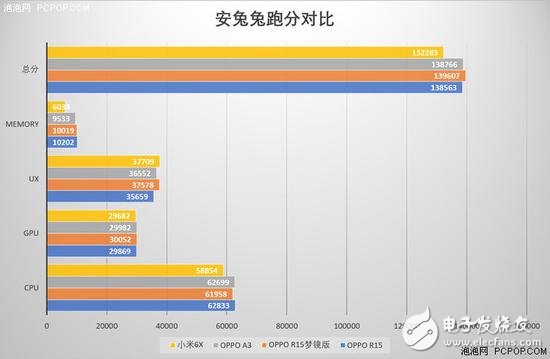 MediaTek P60 and Xiaolong 660 comparison Who should be better