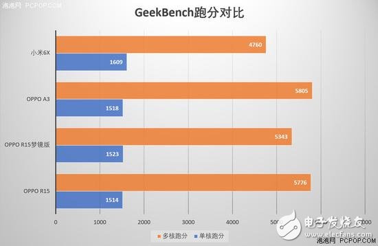 MediaTek P60 and Xiaolong 660 comparison Who should be better