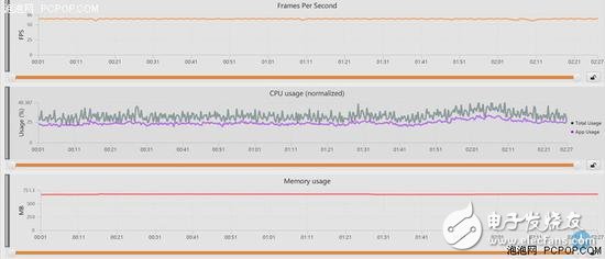 MediaTek P60 and Xiaolong 660 comparison Who should be better