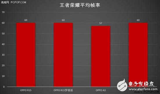 MediaTek P60 and Xiaolong 660 comparison Who should be better