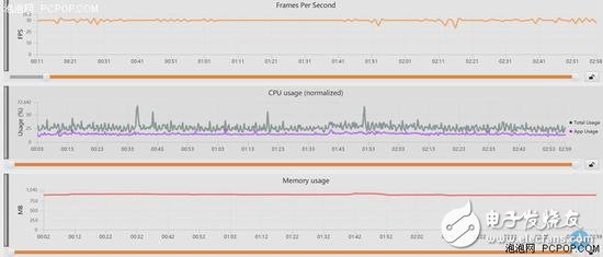 MediaTek P60 and Xiaolong 660 comparison Who should be better