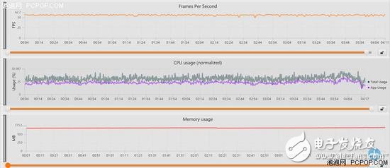 MediaTek P60 and Xiaolong 660 comparison Who should be better