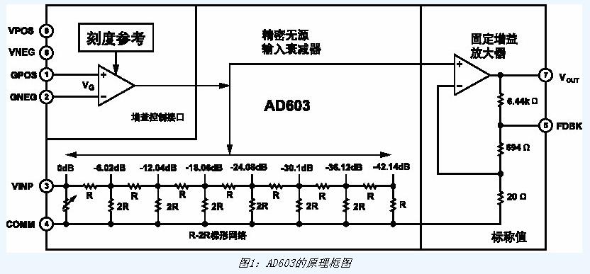 Xinneng has excellent structure and simple AGC circuit design