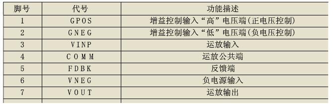 Xinneng has excellent structure and simple AGC circuit design