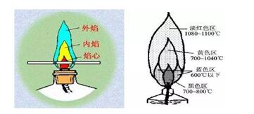 What is the arc characteristic of how arcs are produced?Hazard of arcing and arc extinguishing measures