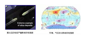 What is the arc characteristic of how arcs are produced?Hazard of arcing and arc extinguishing measures