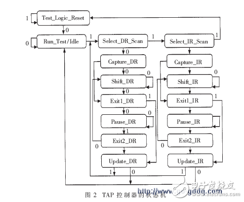 Analysis of IC Chip Structure and Test Principle Based on JTAG Standard