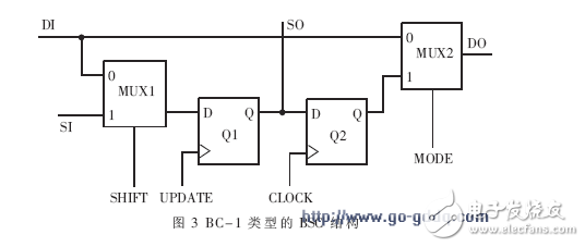 Analysis of IC Chip Structure and Test Principle Based on JTAG Standard