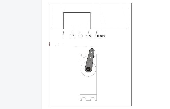 Mg995 steering gear Chinese information (parameters_size_controller)