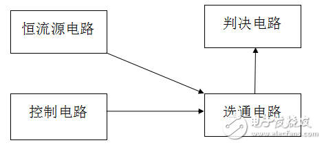 Detailed explanation of an open circuit and short circuit test program for integrated circuits