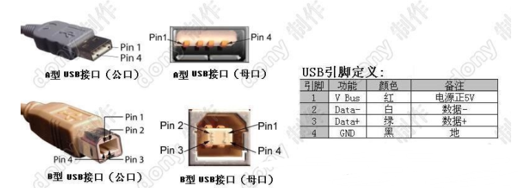 USB device classification: HOST, OTG, DEVICE