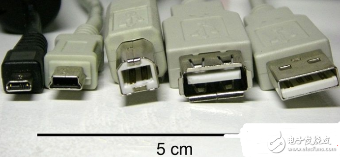 USB device classification: HOST, OTG, DEVICE