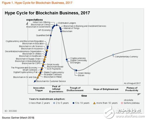 The first domestic "blockchain security survival guide" jointly released