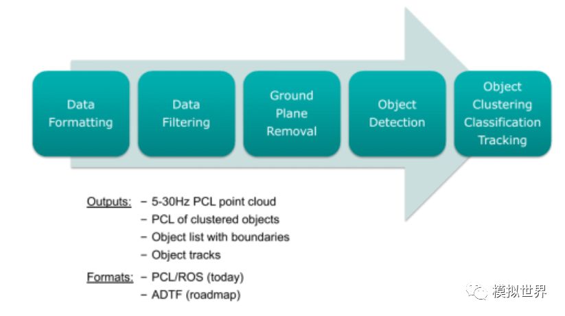 A detailed overview of the environmental awareness of the four core technologies of autopilot