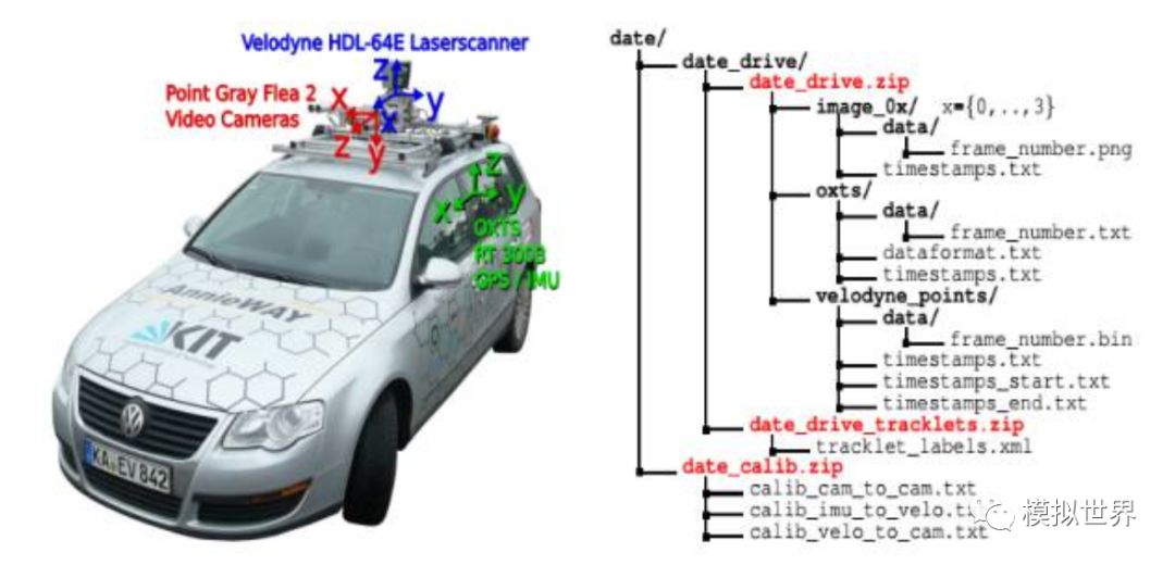 A detailed overview of the environmental awareness of the four core technologies of autopilot