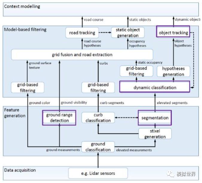 A detailed overview of the environmental awareness of the four core technologies of autopilot