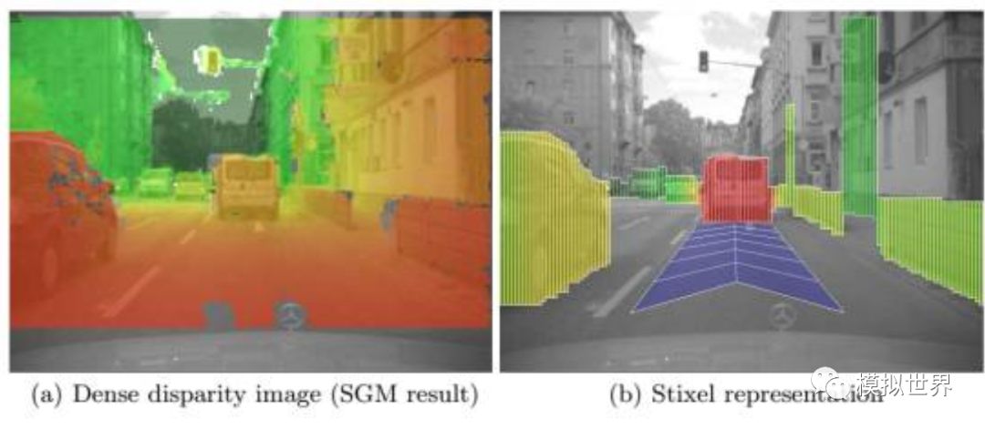 A detailed overview of the environmental awareness of the four core technologies of autopilot