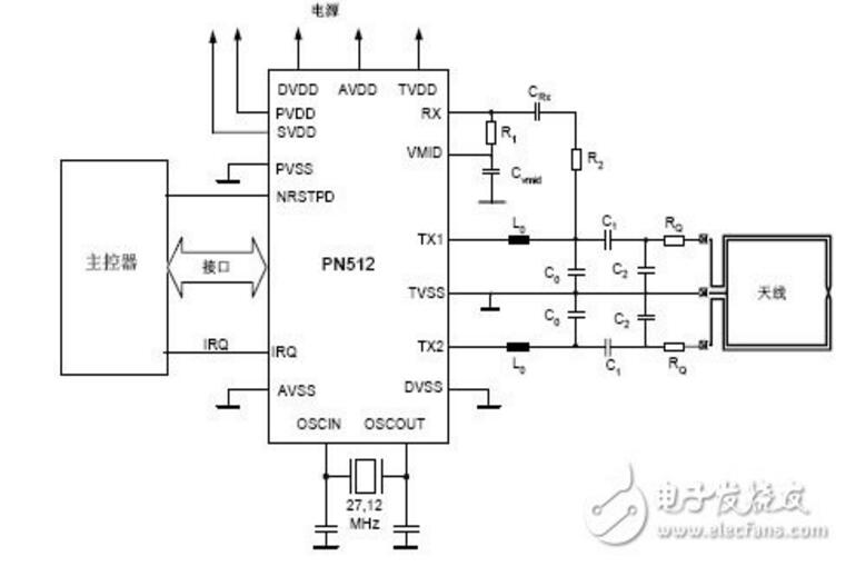 How to make the pn512 register set display applet (PN512 characteristics and drive circuit)