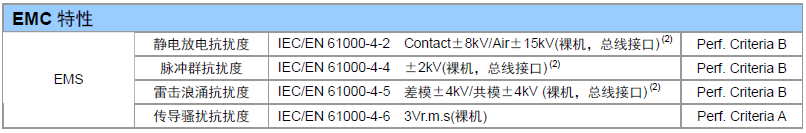 [Great God classroom] how to improve the CAN bus surge protection?