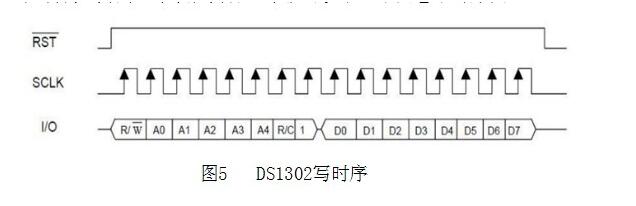 Arduino controls DS1302 clock chip (ds1302 pin diagram and function and application circuit)