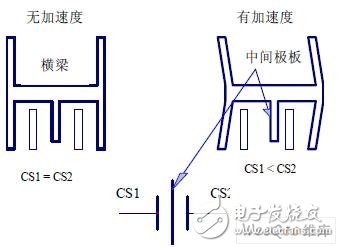 Implementation of MEMS Pressure Sensor Conditioning Circuit and Analog-to-Digital Converter Circuit