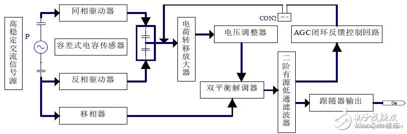 Implementation of MEMS Pressure Sensor Conditioning Circuit and Analog-to-Digital Converter Circuit