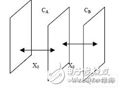 Implementation of MEMS Pressure Sensor Conditioning Circuit and Analog-to-Digital Converter Circuit