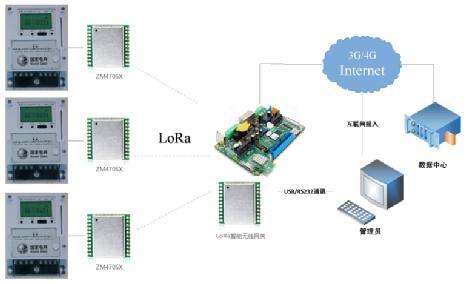 Semtech Corporation Introduces Its Next Generation LoRa Device and Radio Frequency Technology Chipset