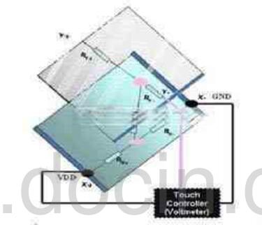 A detailed explanation of the industrial touch screen control XPT7603