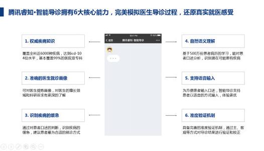 Tencent officially announced the launch of the first medical AI engine - Tencent Ruizhi