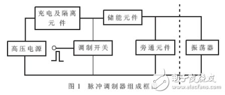 Research and explanation process of W-band avalanche tube narrow pulse modulator