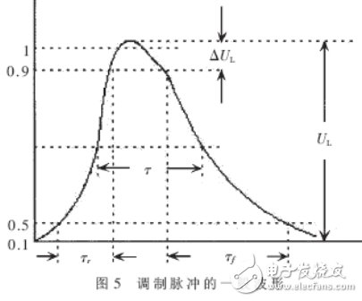 Research and explanation process of W-band avalanche tube narrow pulse modulator